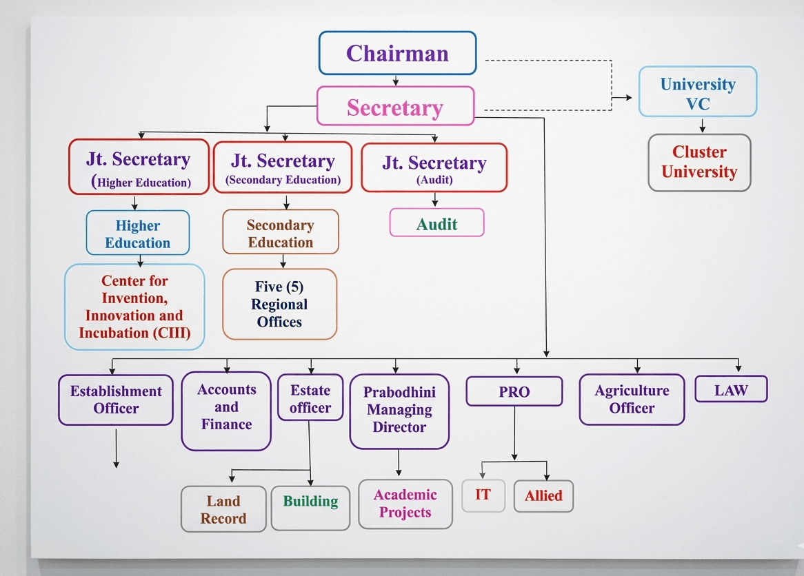 प्रशासकीय यंत्रणा